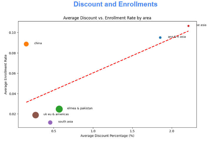 Area-Level Analysis